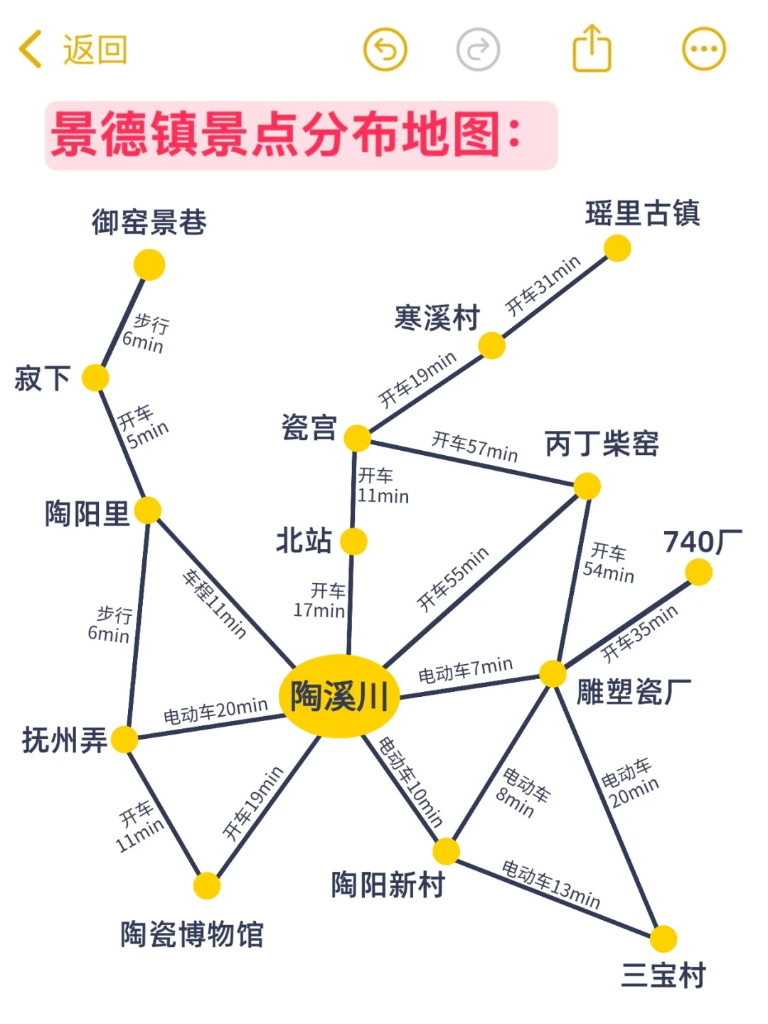 五一来景德镇旅游的注意，来之前一定要看‼️