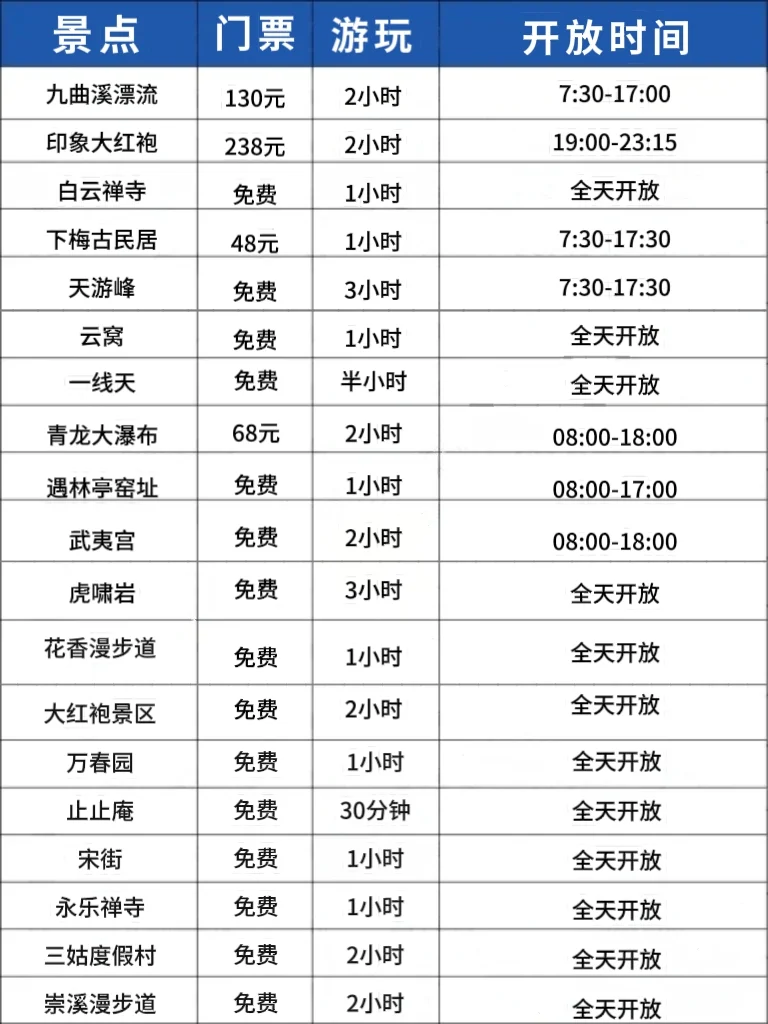 5月武夷山旅游地图攻略🗺一图秒懂👍