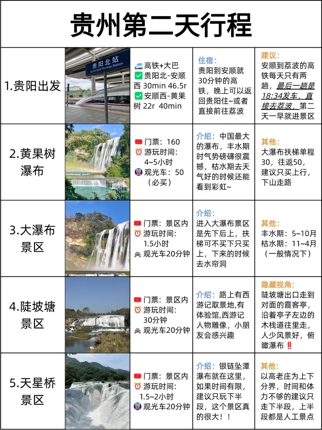 本地土著做的旅游攻略❗️已码住。