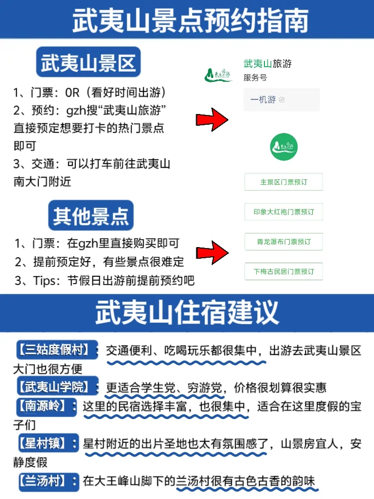 5月武夷山旅游地图攻略🗺一图秒懂👍