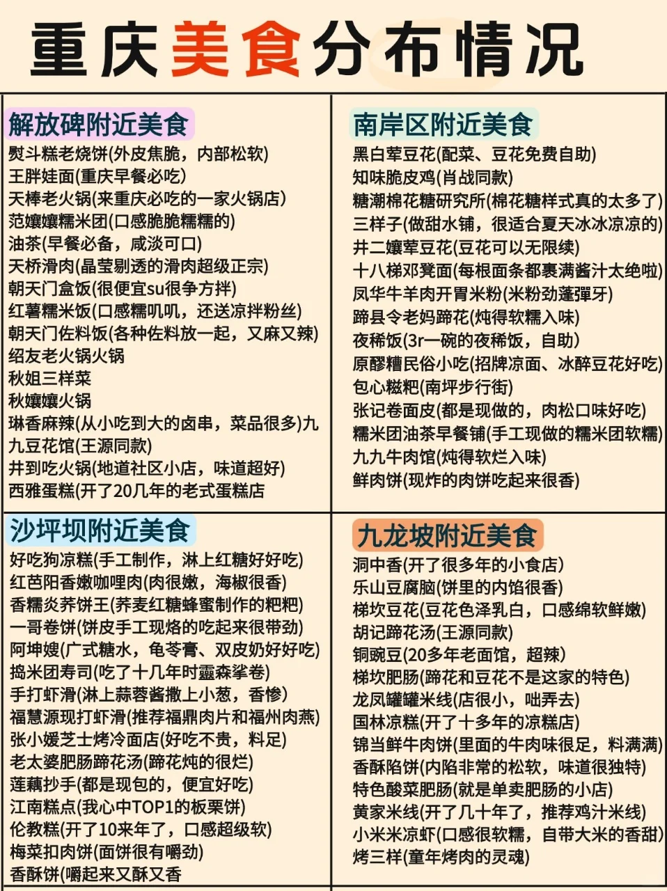 五一重庆旅游美食攻略🔥😋