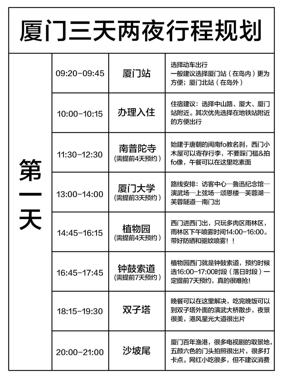 谁懂…被自己做的厦门攻略满意到睡不着😥