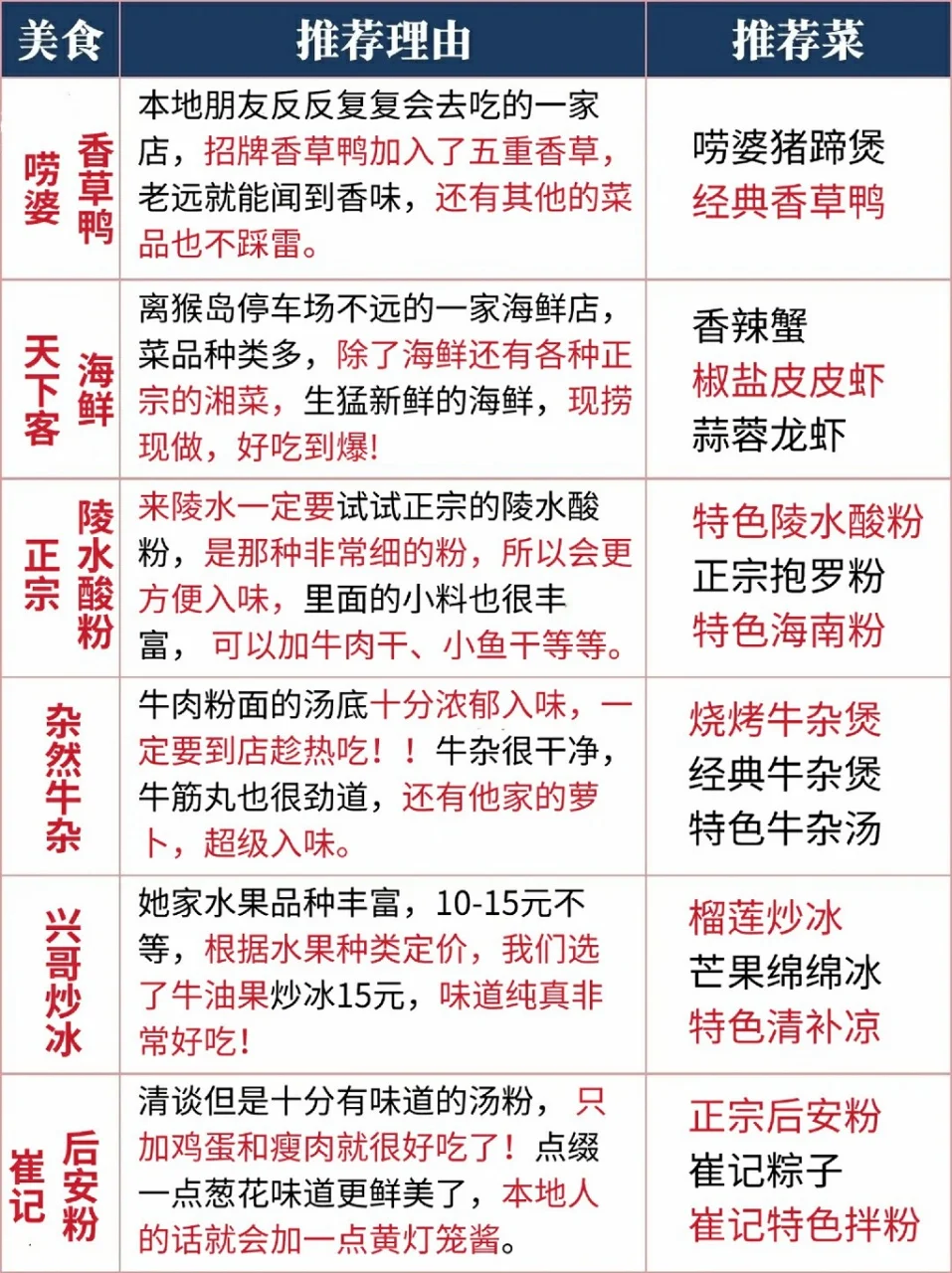刚从陵水回来😓，给整无语了......码住
