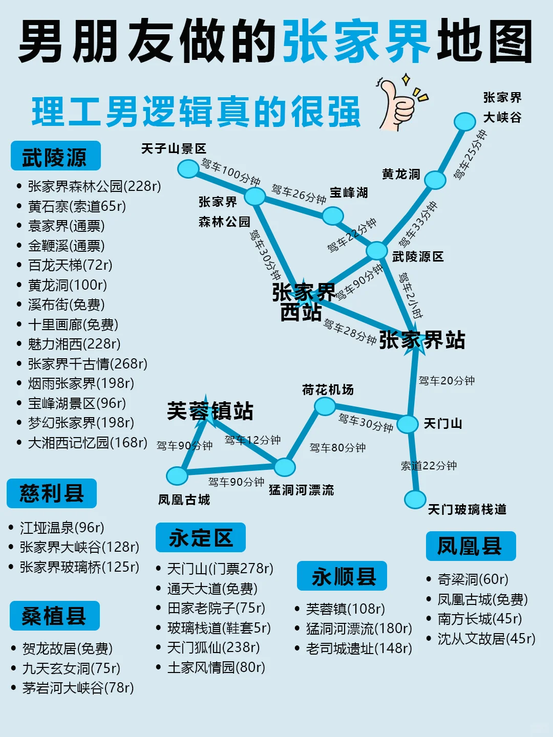 刚从张家界回来!超全攻略!说真的。