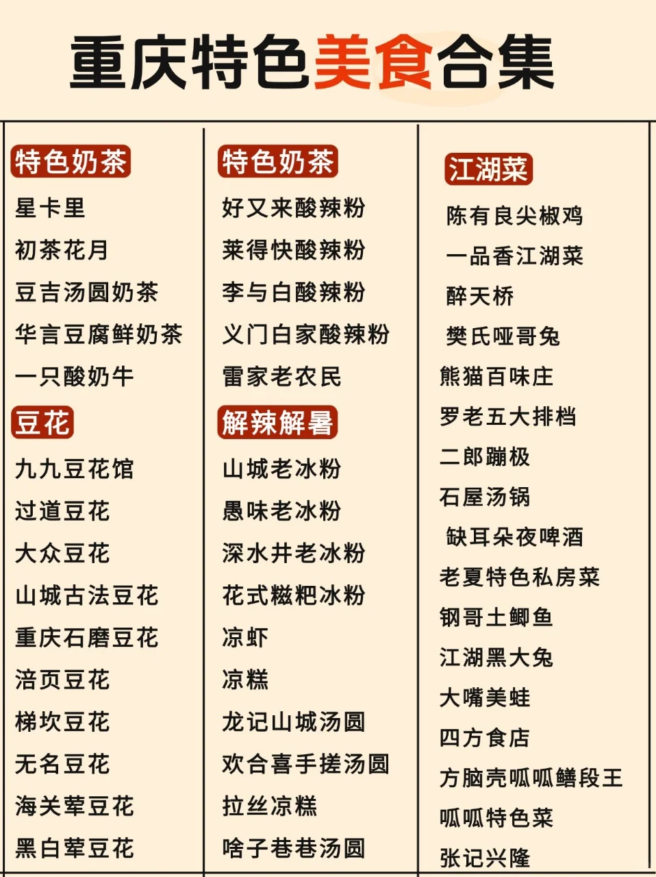 五一重庆旅游美食攻略🔥😋