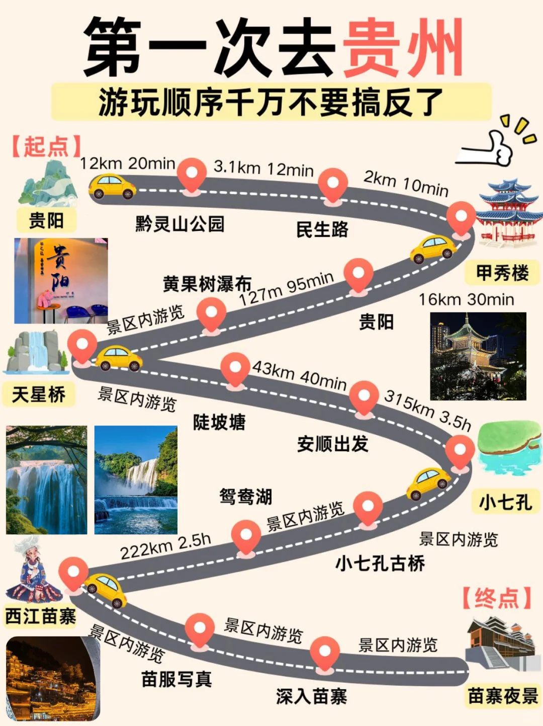 贵州懒人版旅游攻略❗❗❗四天三晚不绕路