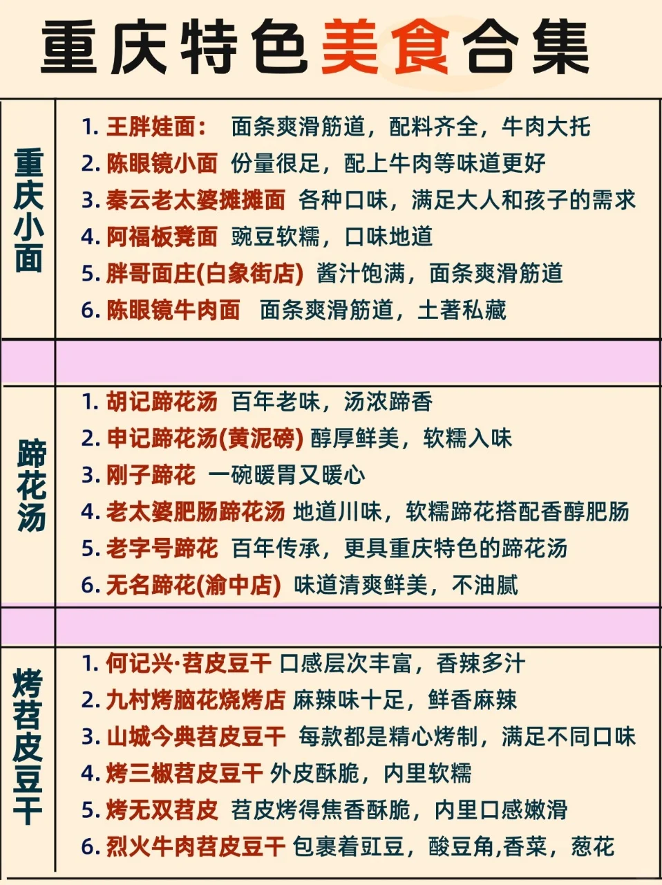 五一重庆旅游美食攻略🔥😋