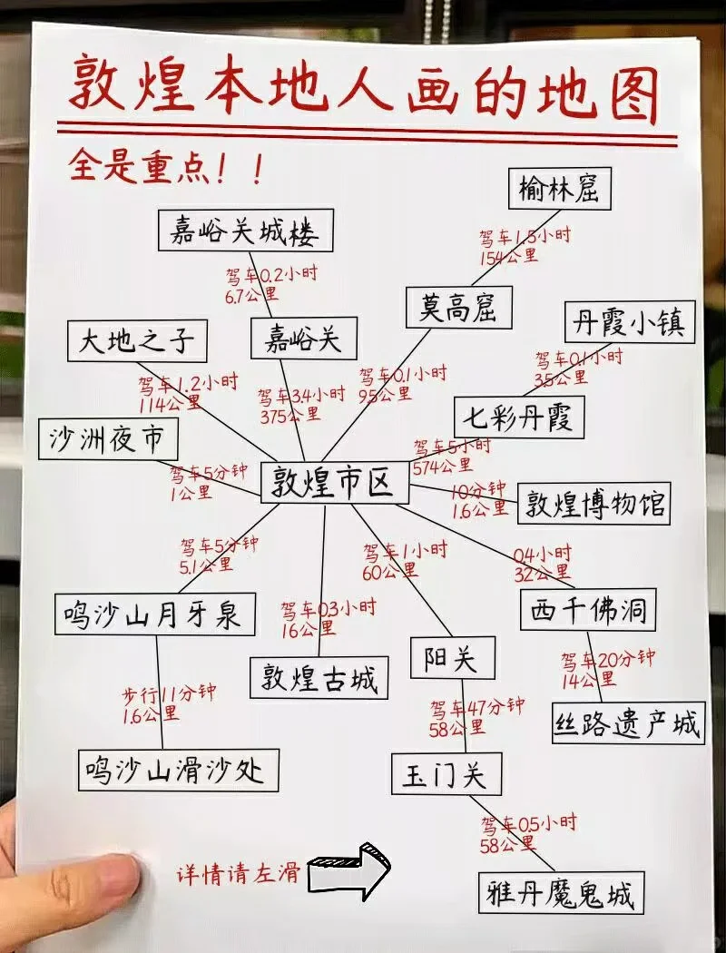敦煌保姆级旅游攻略（我本地人做的）快码住！！