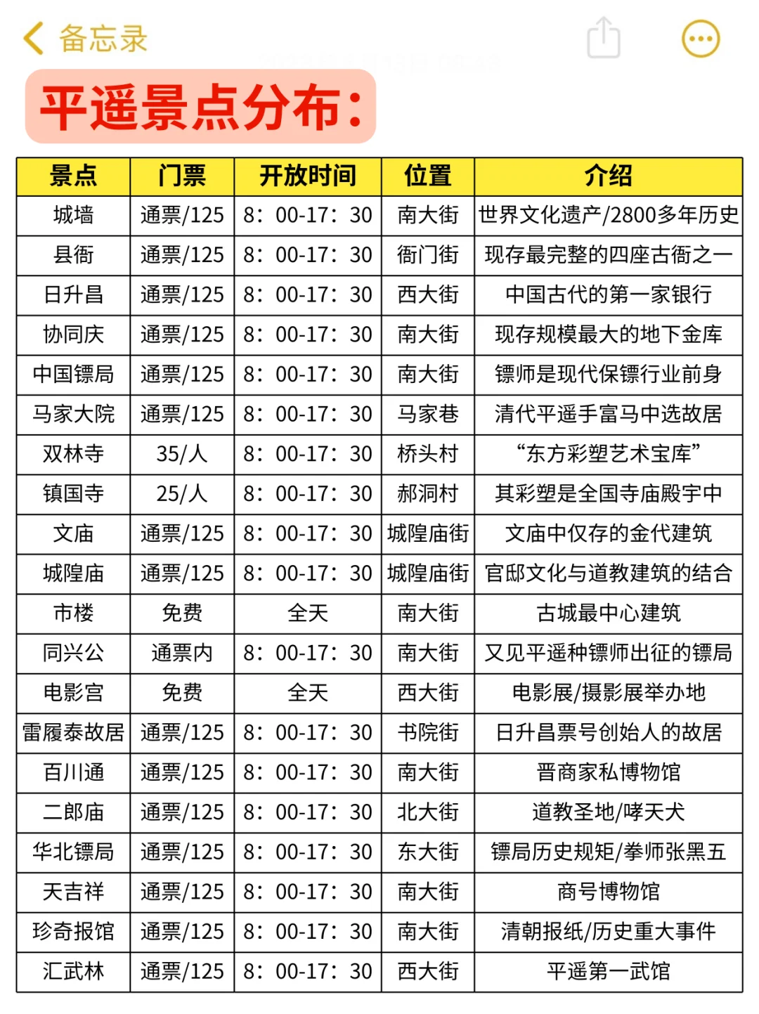 五一来平遥的注意啦！最新旅游攻略总结！❗