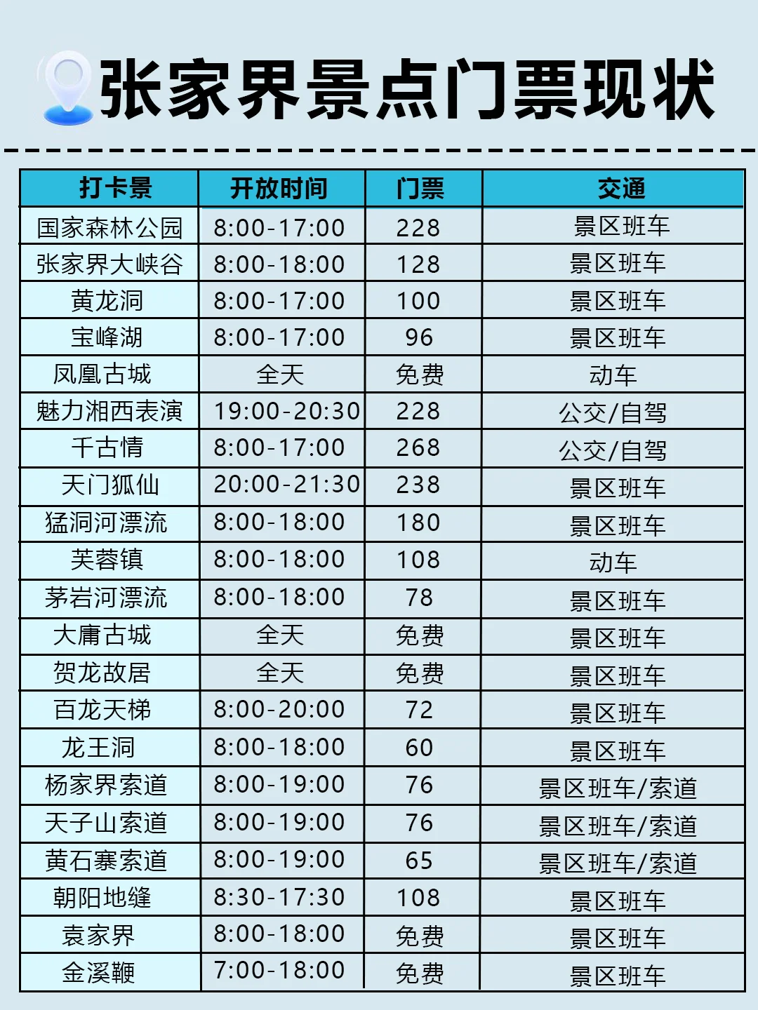 刚从张家界回来!超全攻略!说真的。