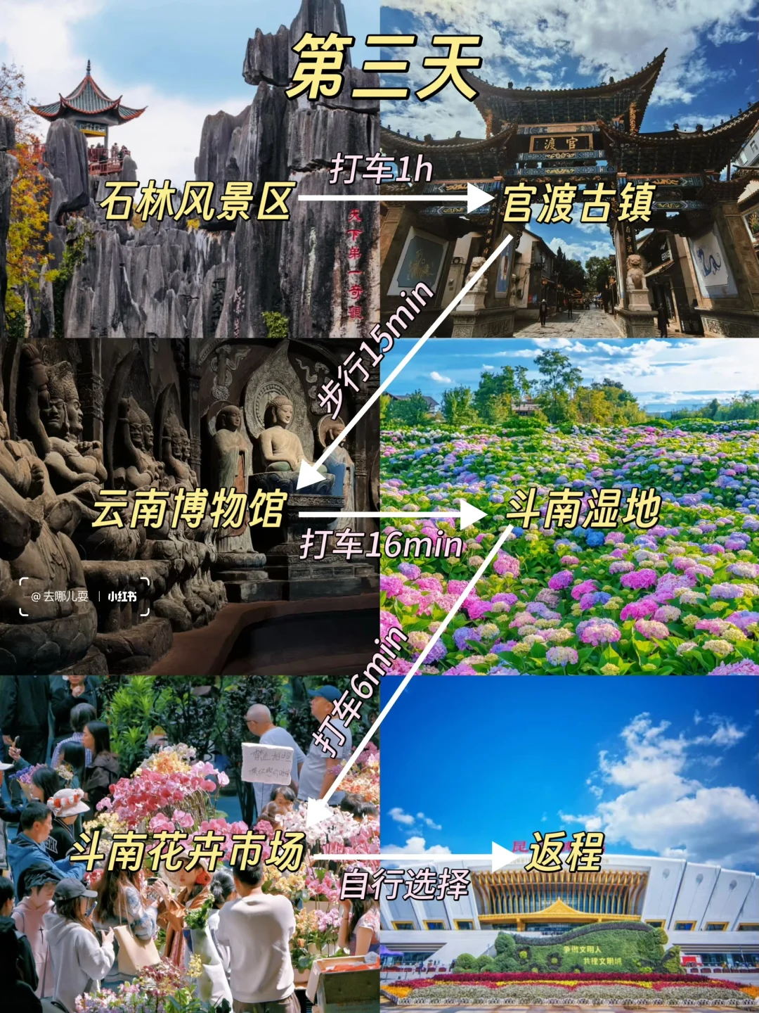 04女大📍独闯昆明 | 三天不走回头路攻略