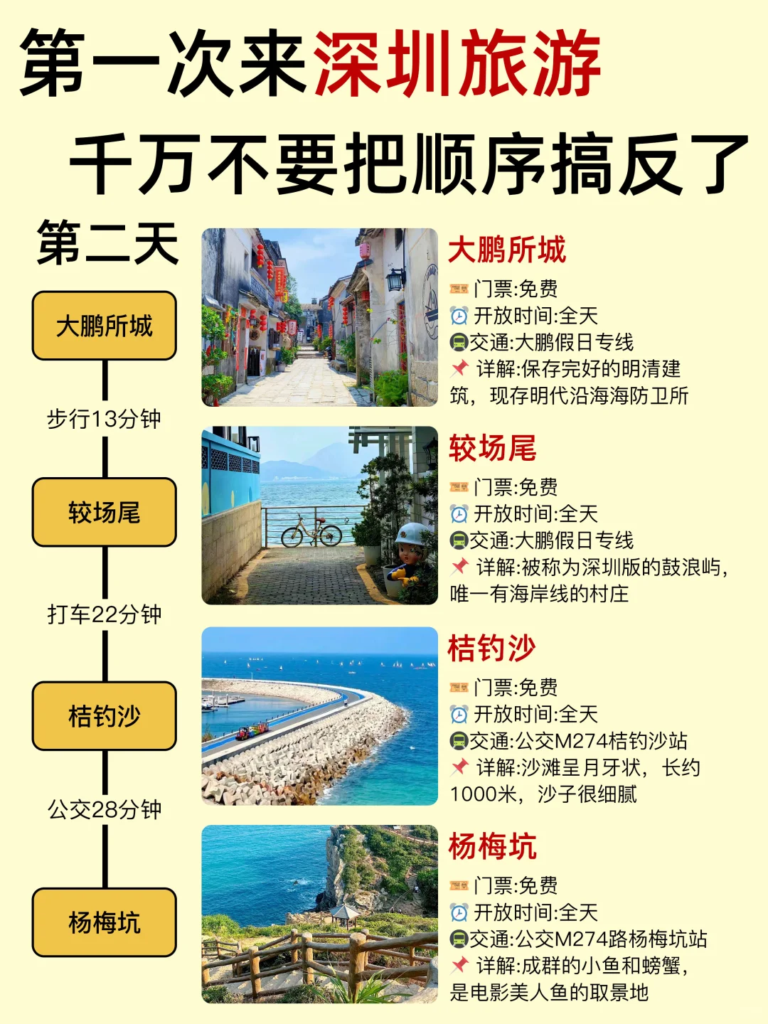 深圳旅游！不要再搞反了😭让你少走弯路！
