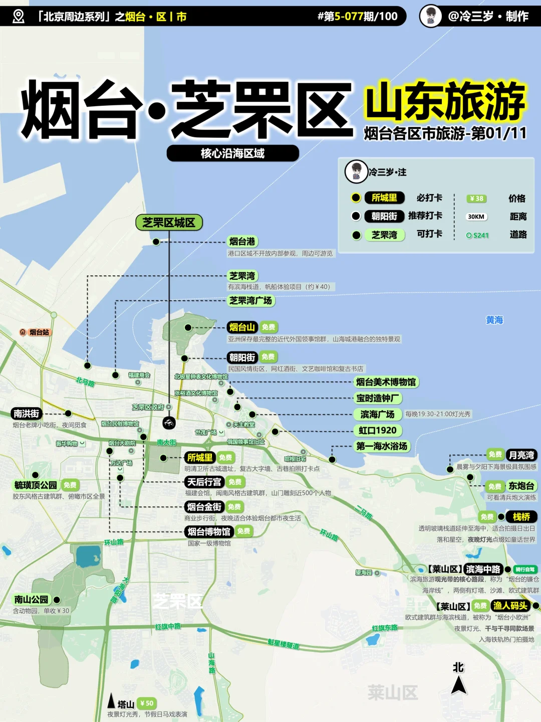 烟台11个区的旅游攻略都写好了，我五一去