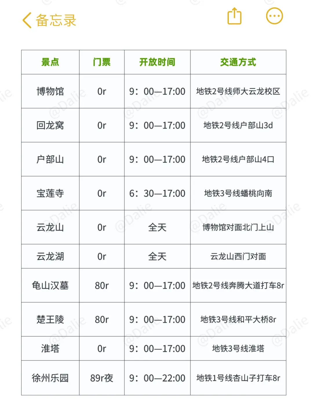 五一来徐州的宝子注意了，来之前一定要看❗️
