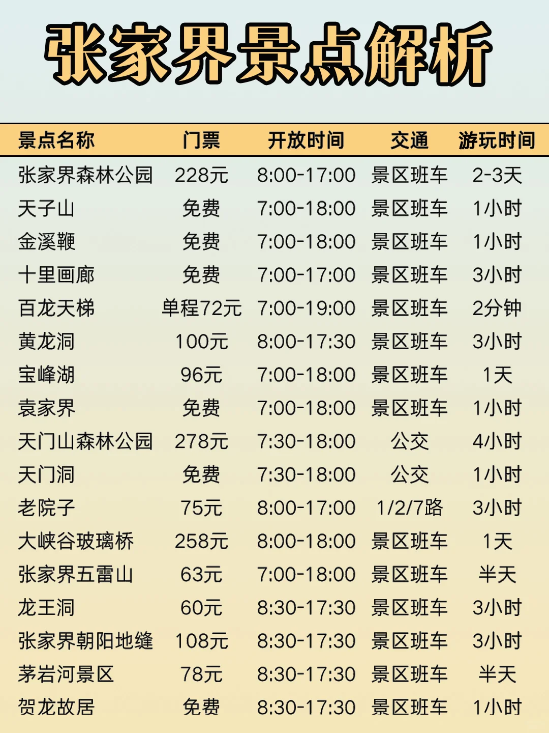 张家界旅游，别拦我说说些大实话😡