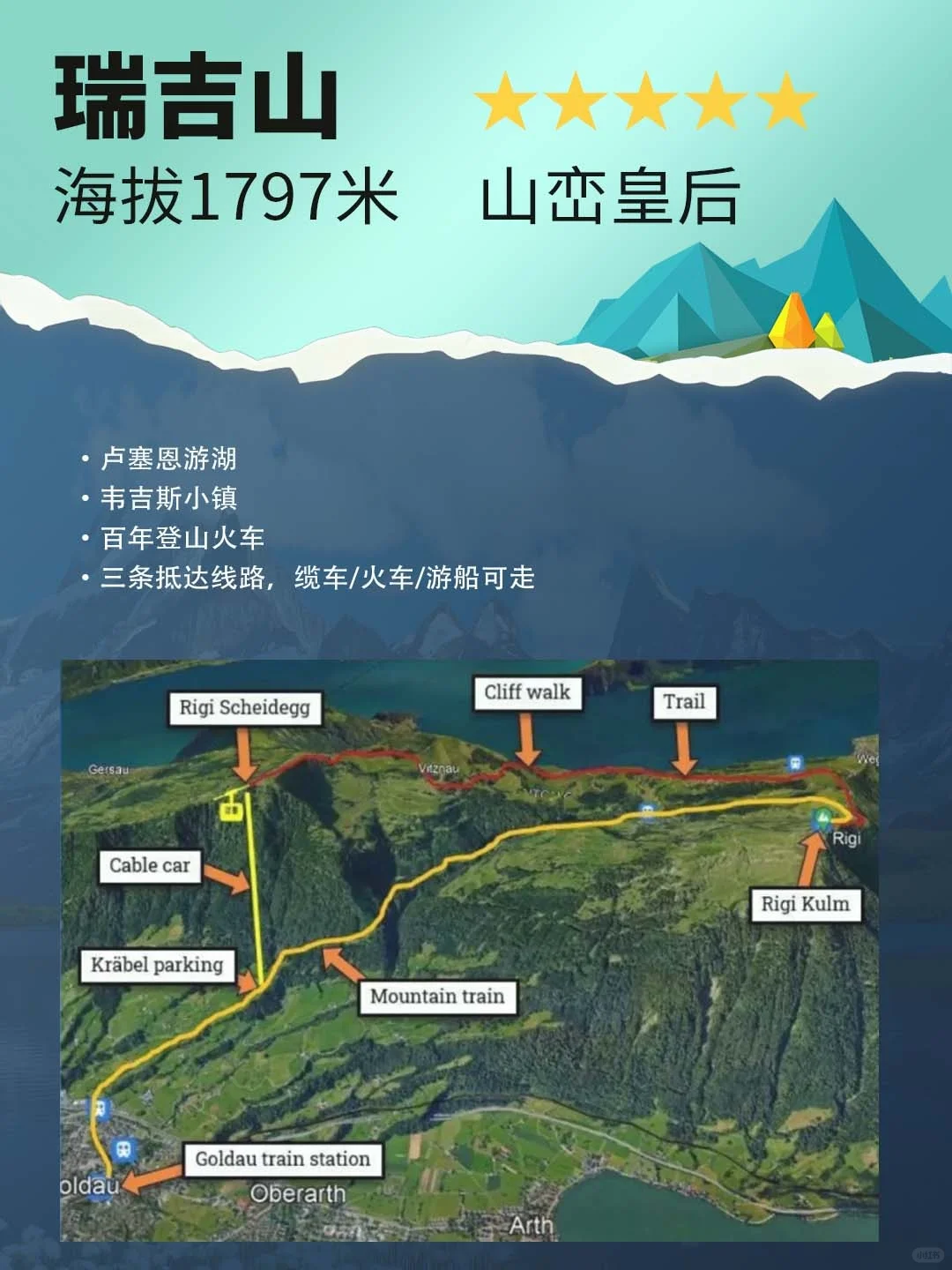 瑞士6大经典山峰怎么选？