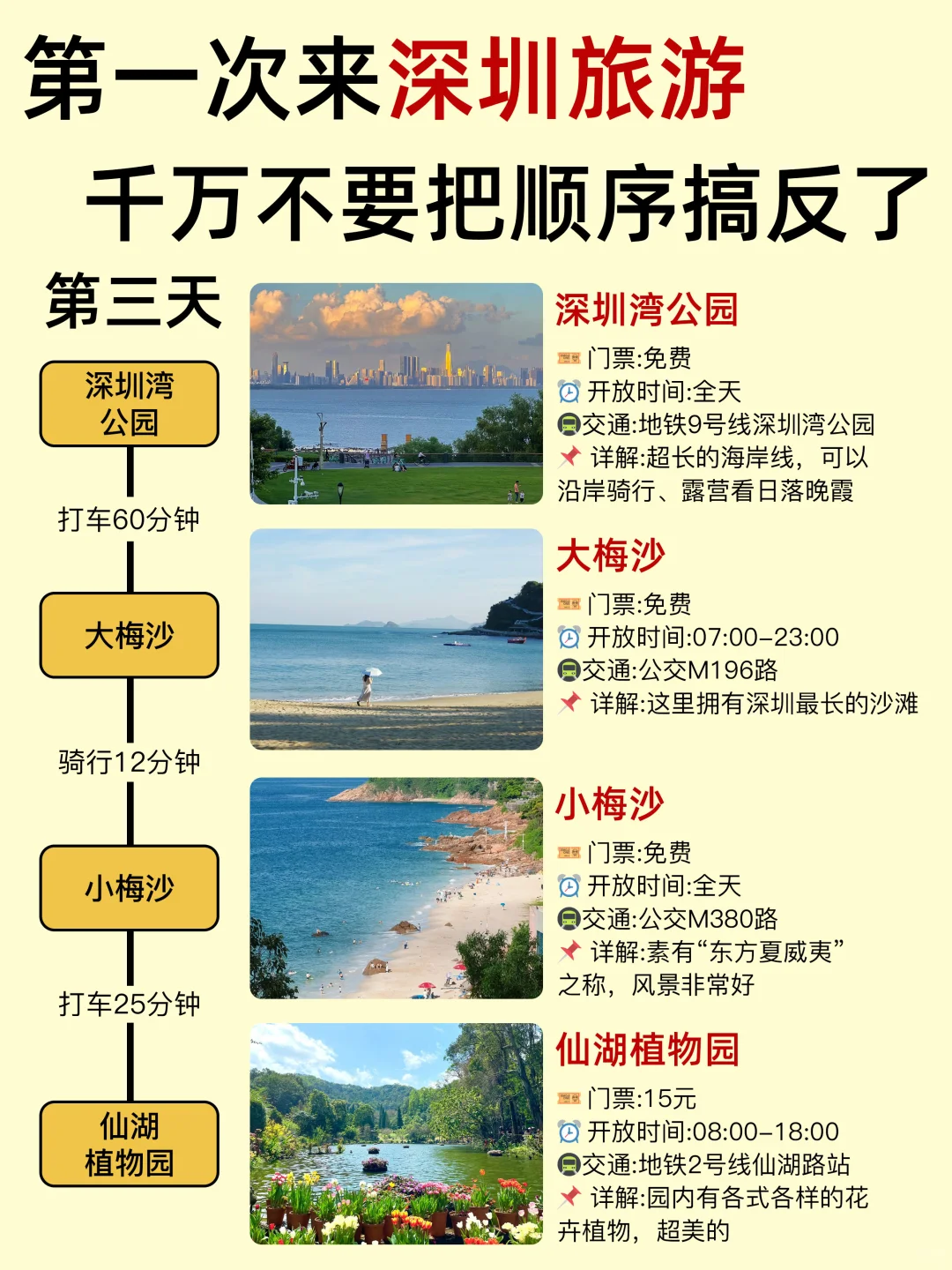 深圳旅游！不要再搞反了😭让你少走弯路！
