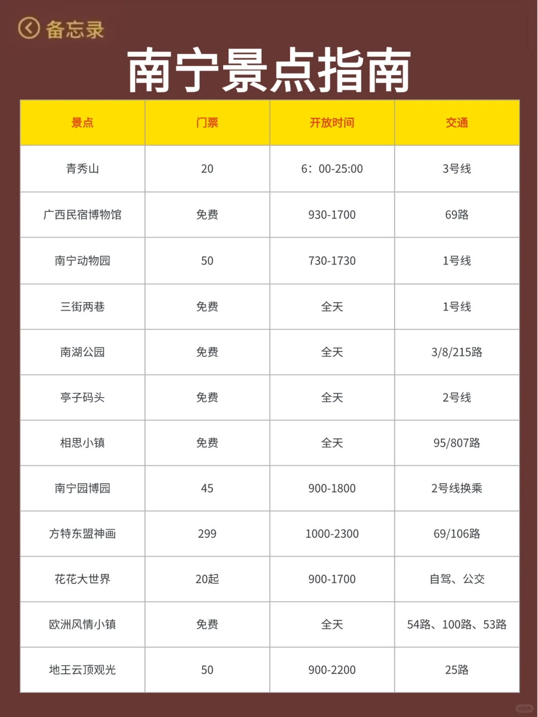 南宁已回…真心提醒4月打算去的朋友们🤬