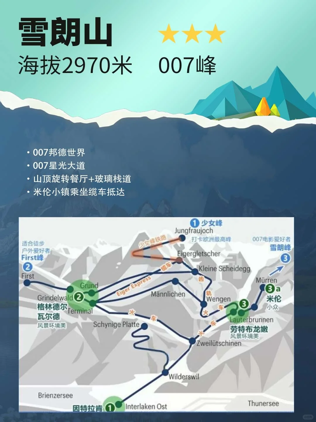瑞士6大经典山峰怎么选？