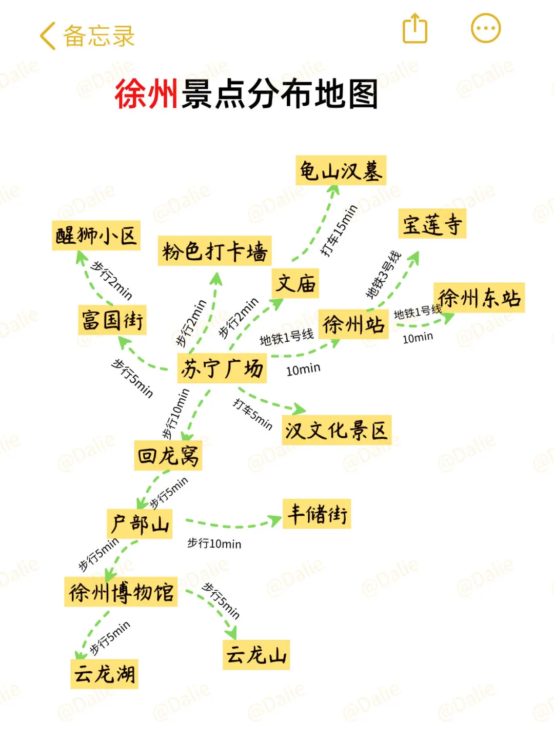五一来徐州的宝子注意了，来之前一定要看❗️