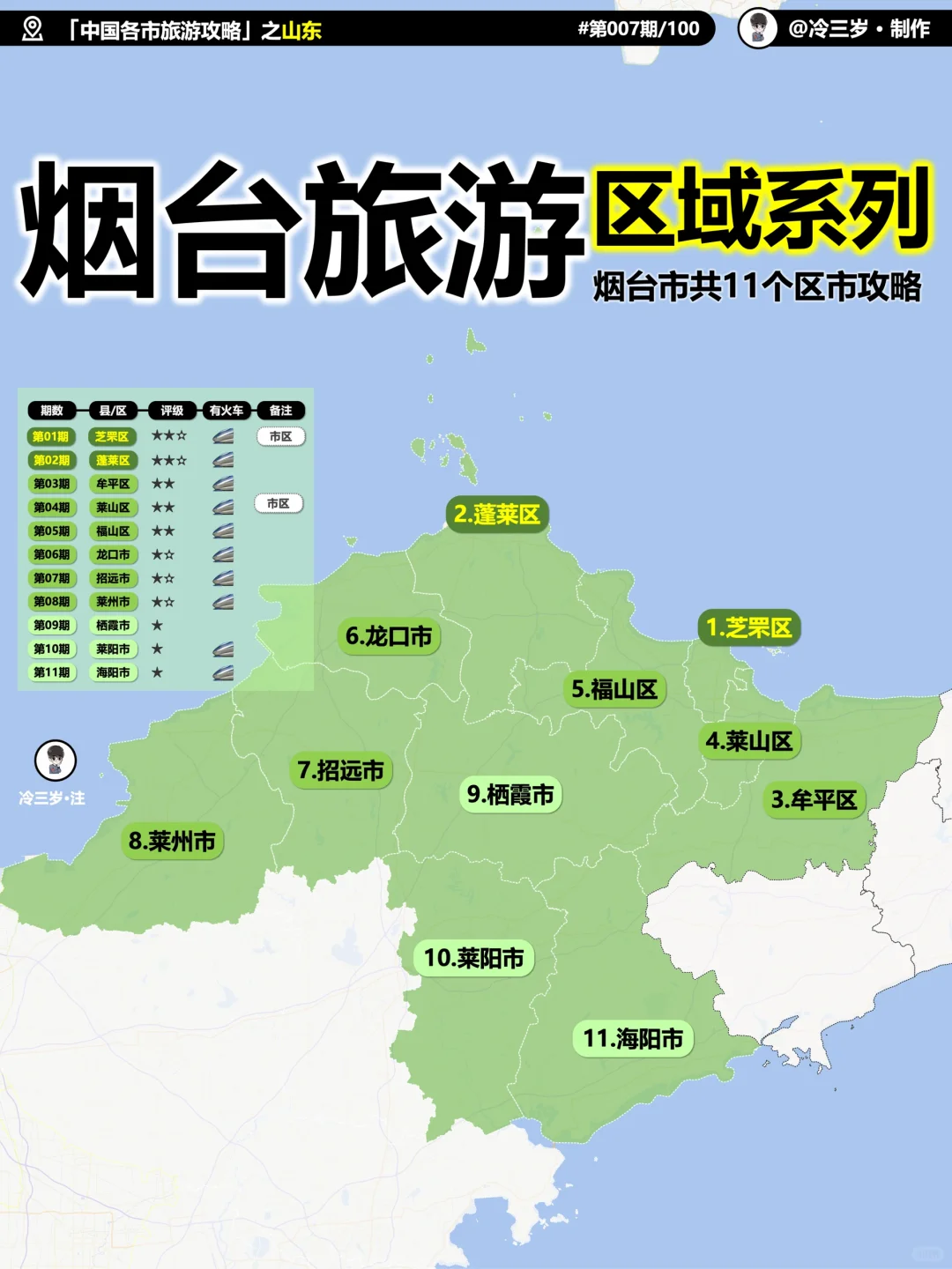 烟台11个区的旅游攻略都写好了，我五一去