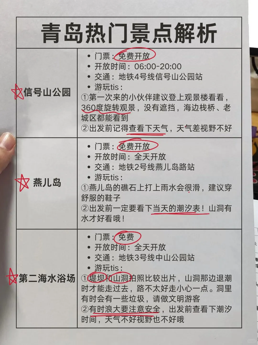 谁懂！终于有人把青岛景点预🈷说清楚了