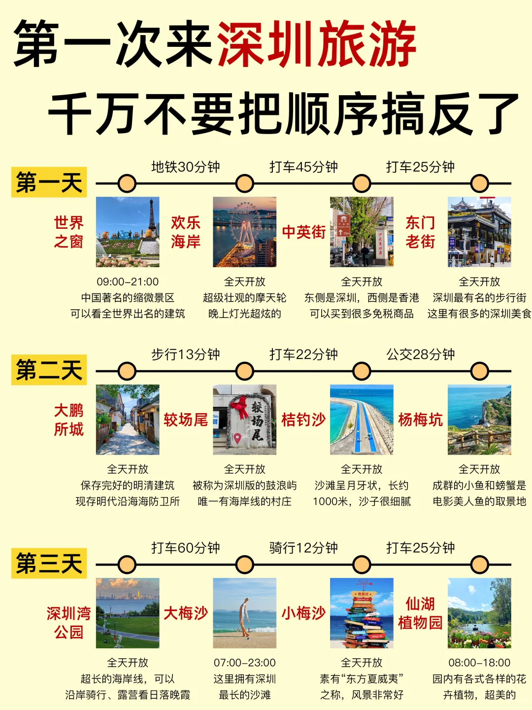 深圳旅游！不要再搞反了😭让你少走弯路！