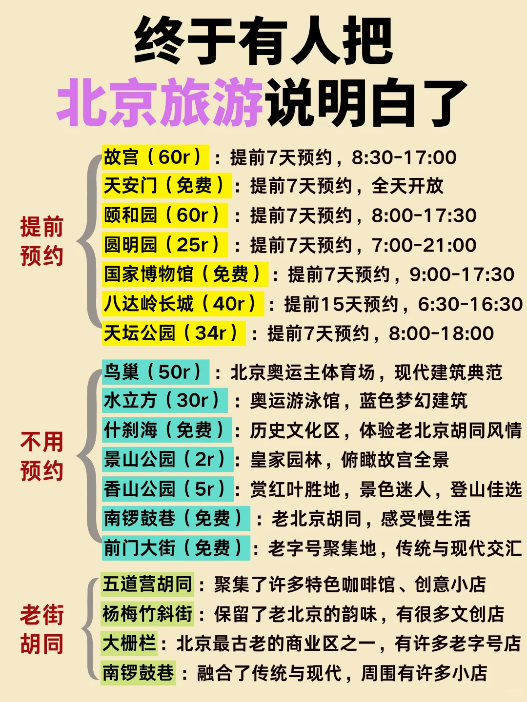 4-5月来北京的姐妹码住‼️超全旅游攻略