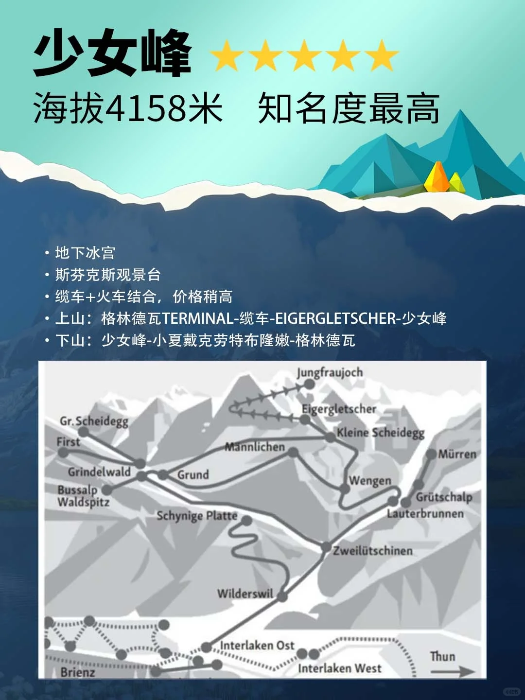 瑞士6大经典山峰怎么选？