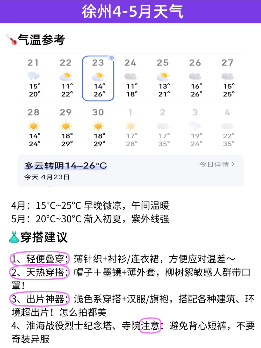 五一来徐州的宝子注意了，来之前一定要看❗️