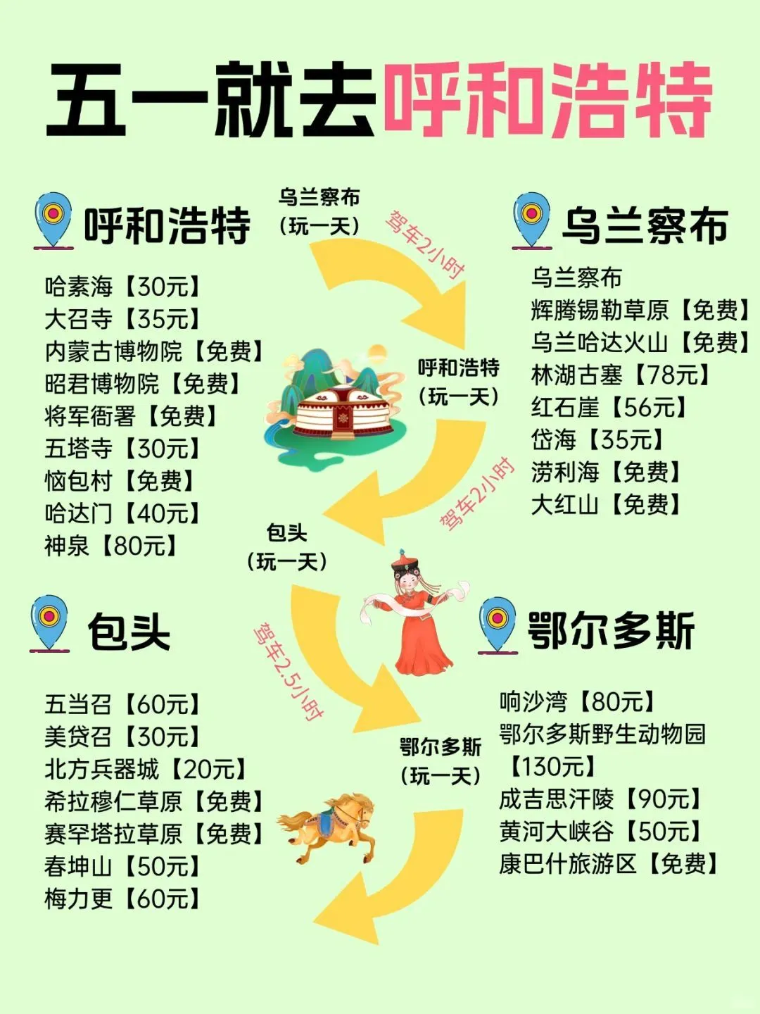 闹市中的草原:五一去呼呼咋玩啊