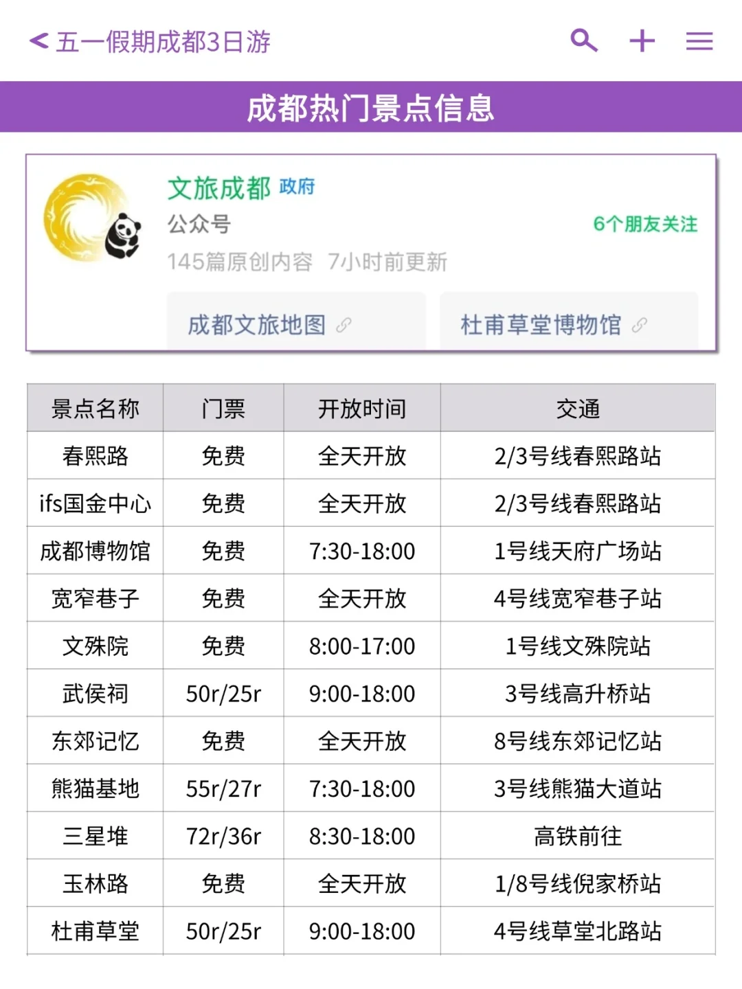 本J人自己做的成都旅游攻略🤔五一照着玩还