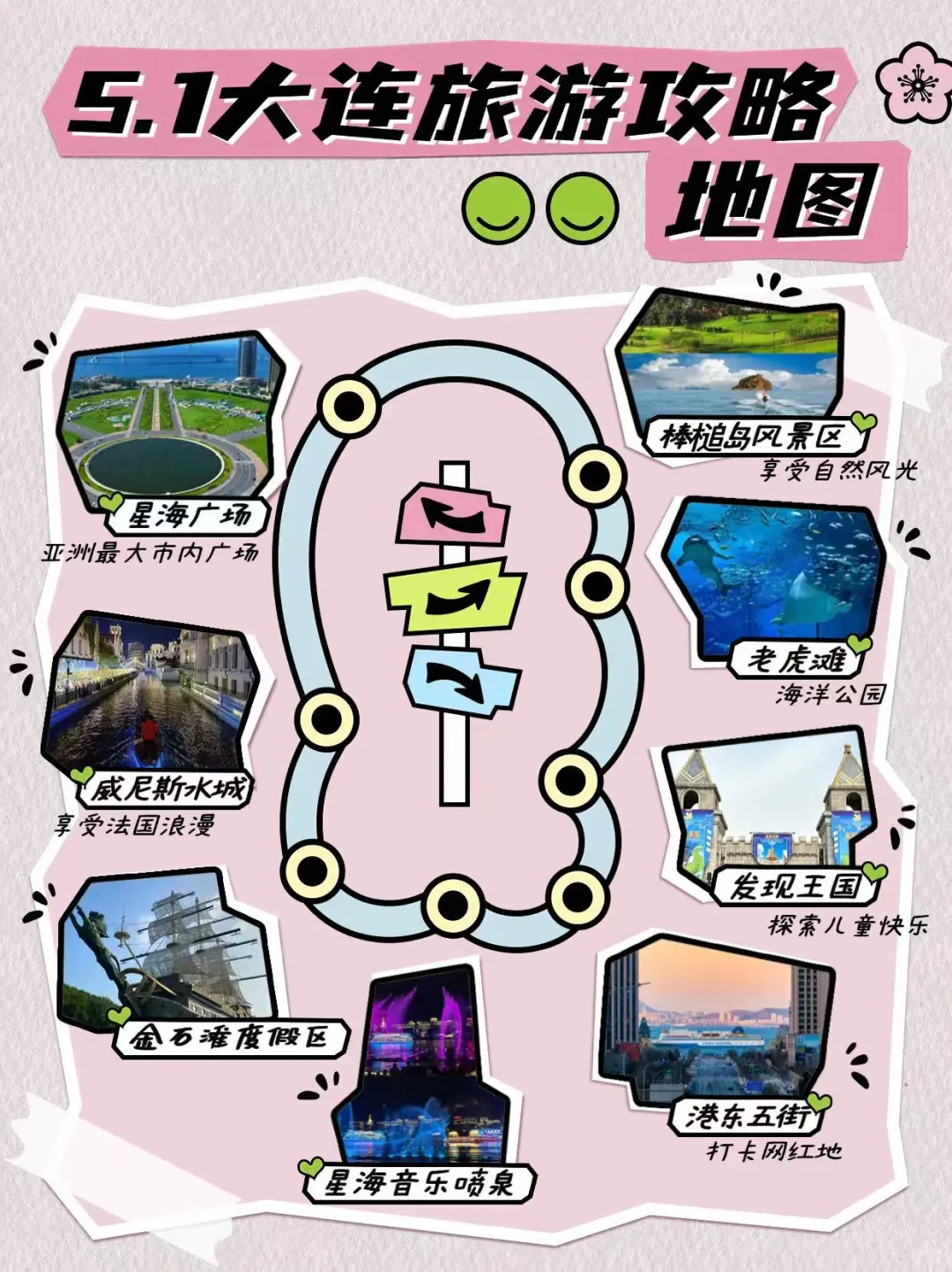 五一抄作业!大连4天3夜旅游攻略!