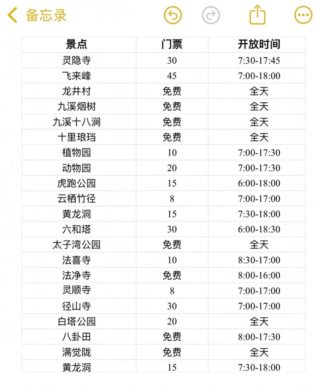 五一来杭州宝子🉑注意了，来之前一定要看❗️