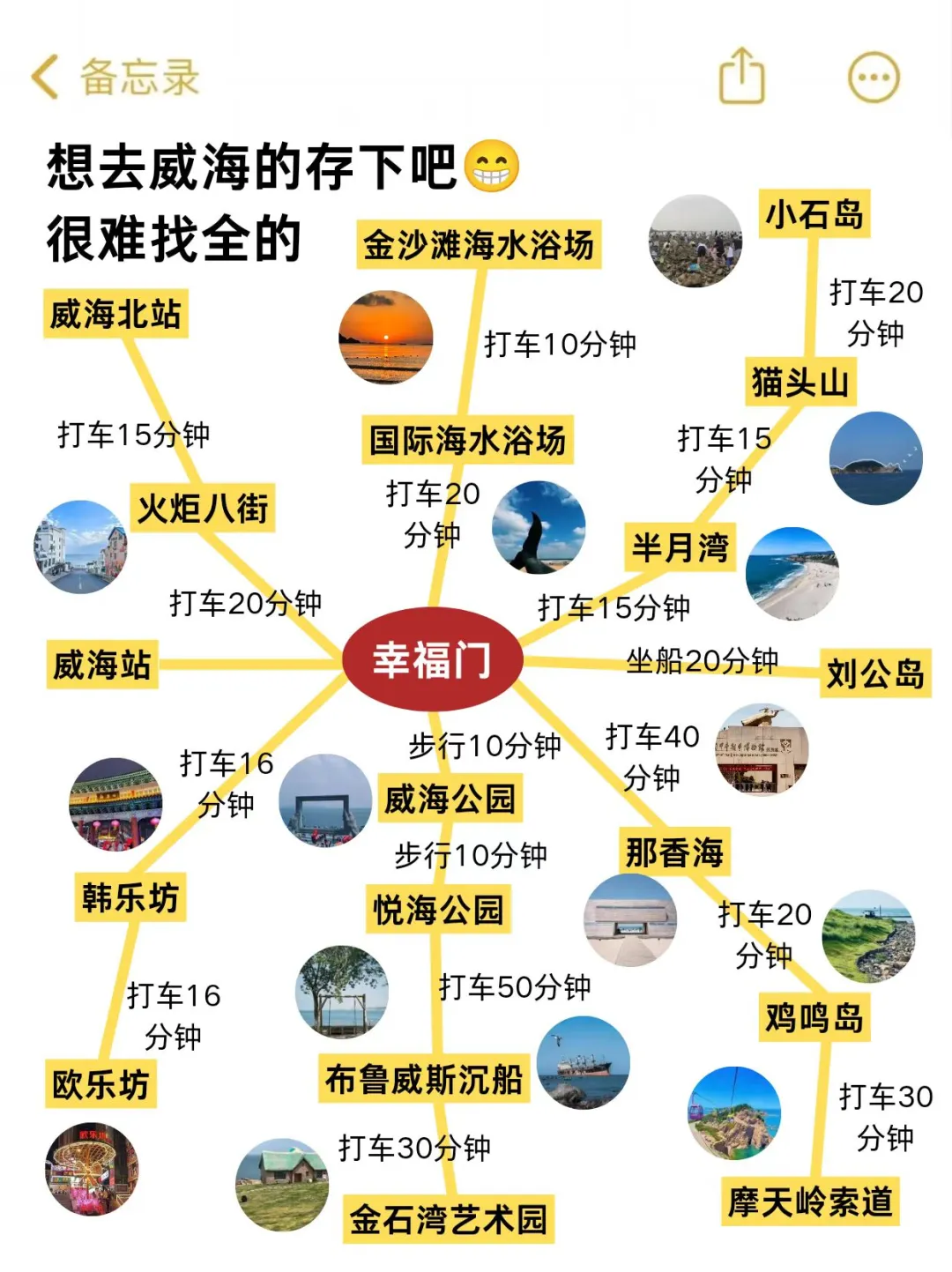 威海会惩罚每一个不做攻略的人😭