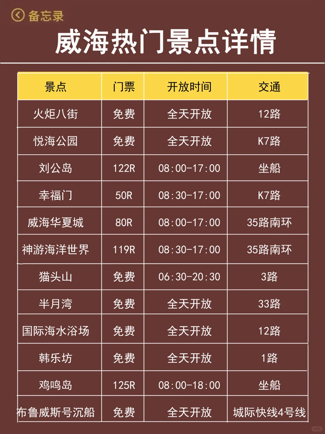 愿每一个去威海的人都能刷到🙏