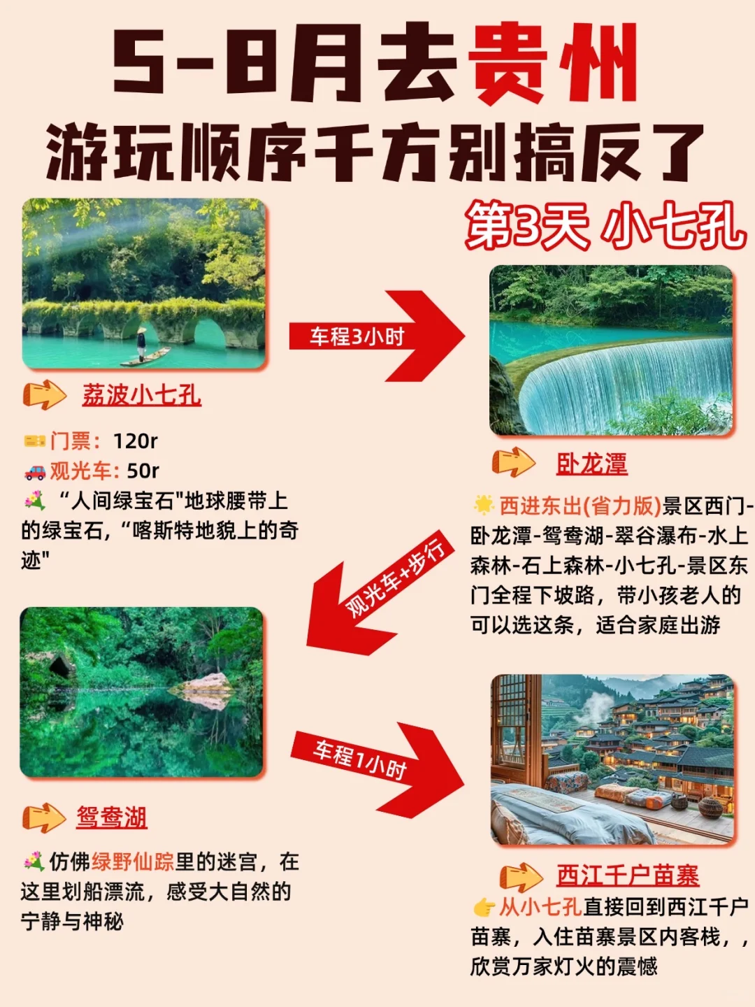 5-8月去贵州旅游，游玩顺序千万别搞反了