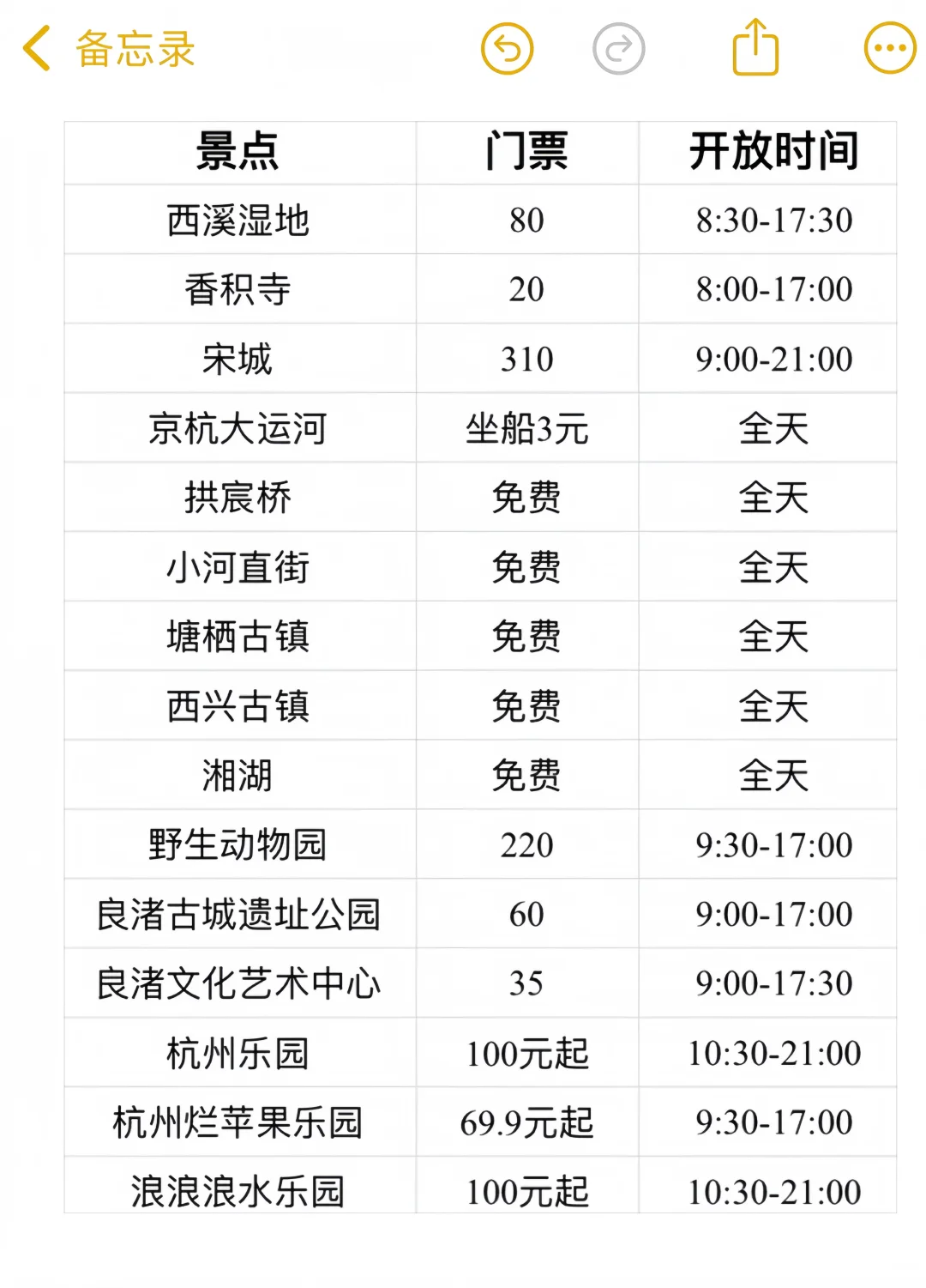 五一来杭州宝子🉑注意了，来之前一定要看❗️