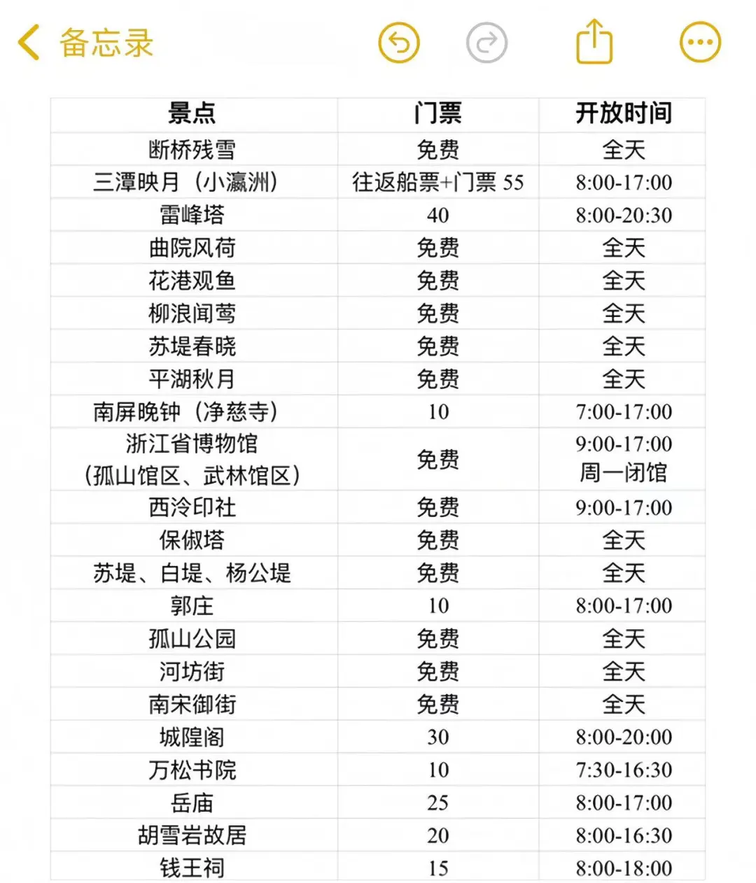 五一来杭州宝子🉑注意了，来之前一定要看❗️