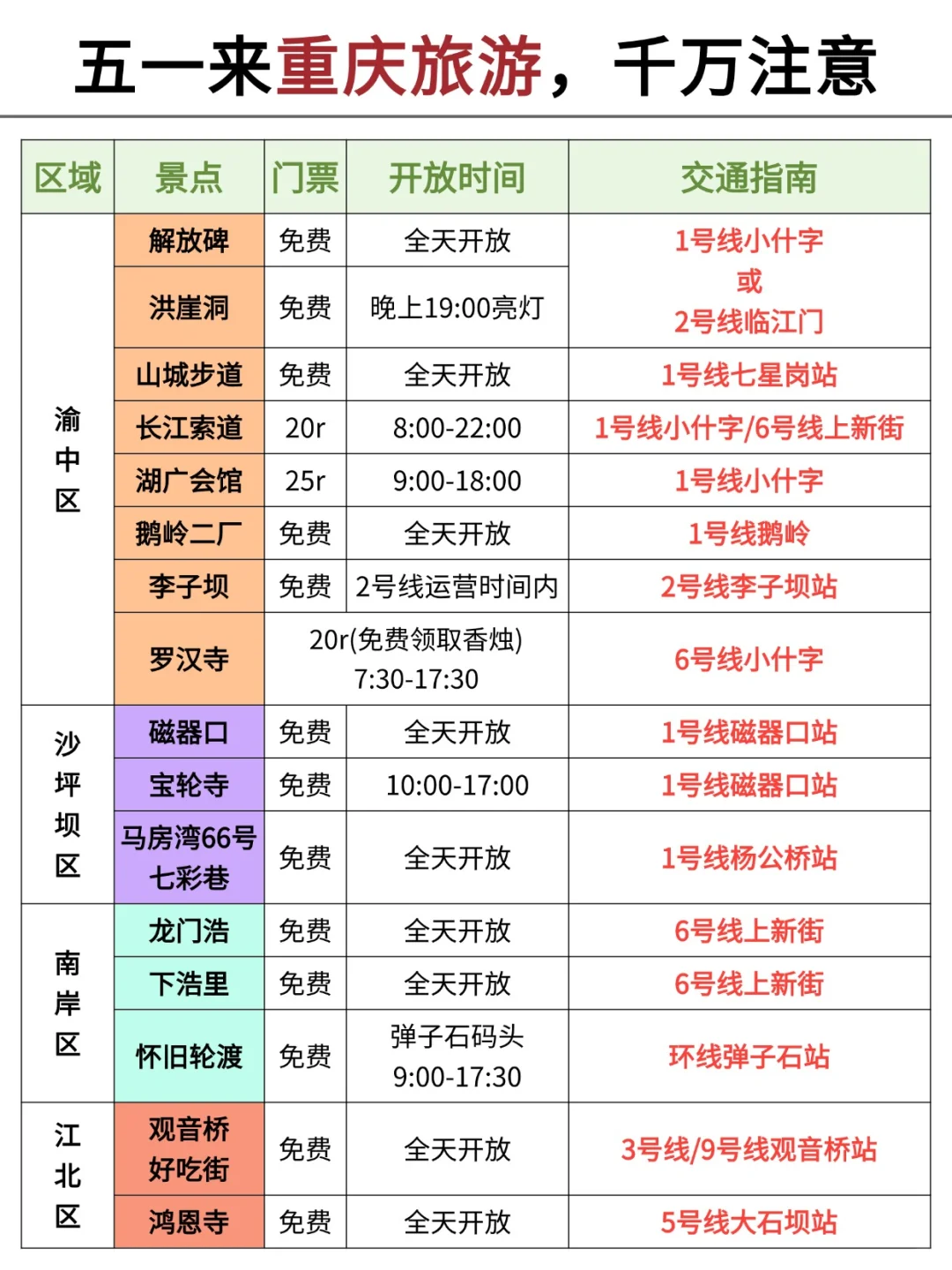 重庆会惩罚每一个不提前预约的P人。。。🥵