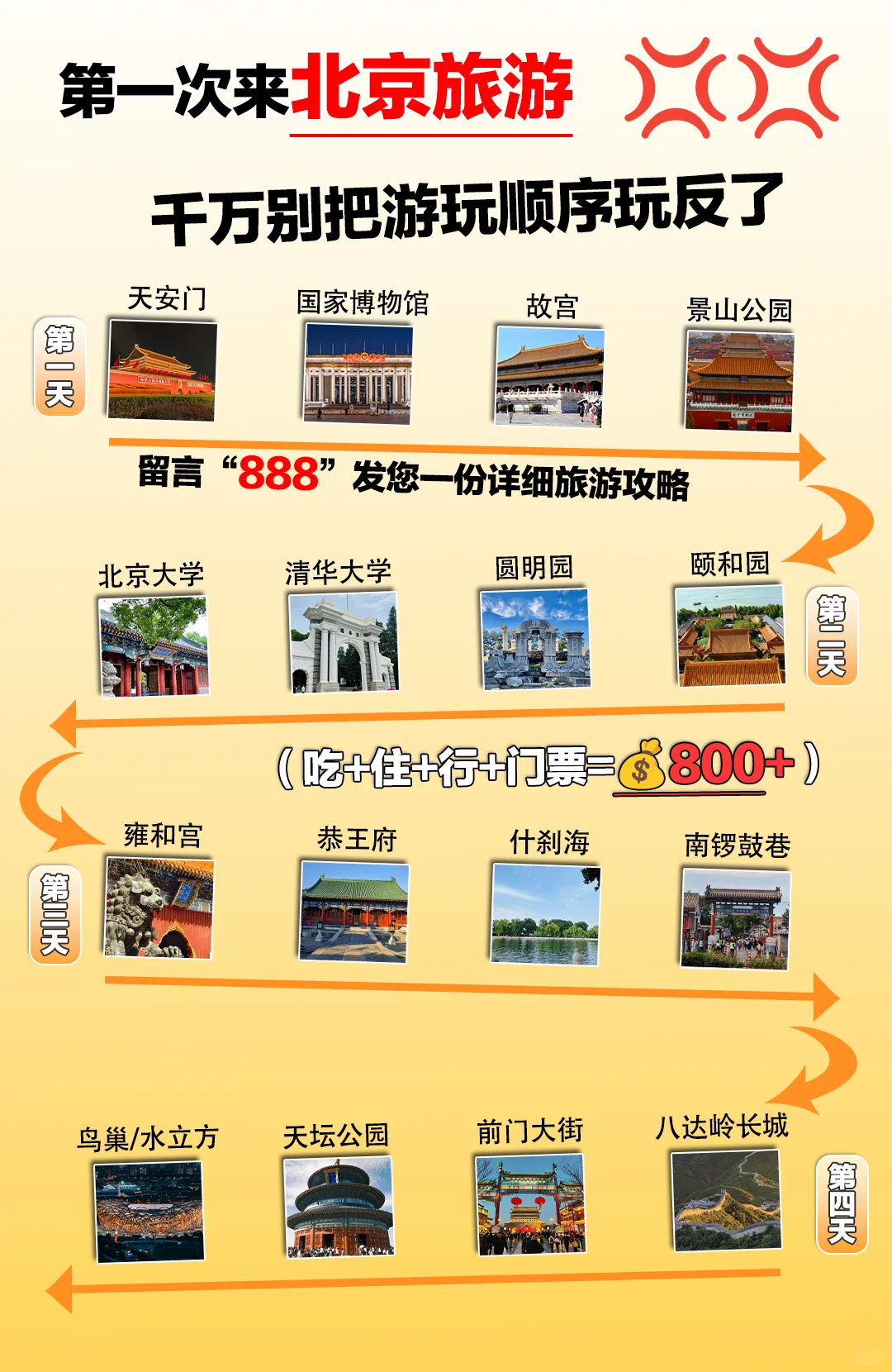 第一次来北京，千万不要把顺序弄反了