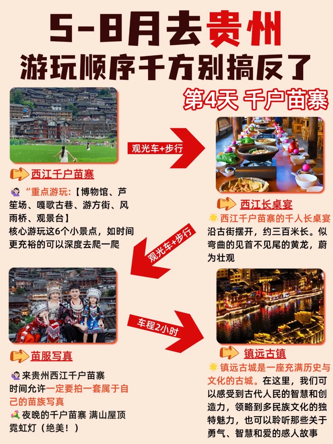 5-8月去贵州旅游，游玩顺序千万别搞反了