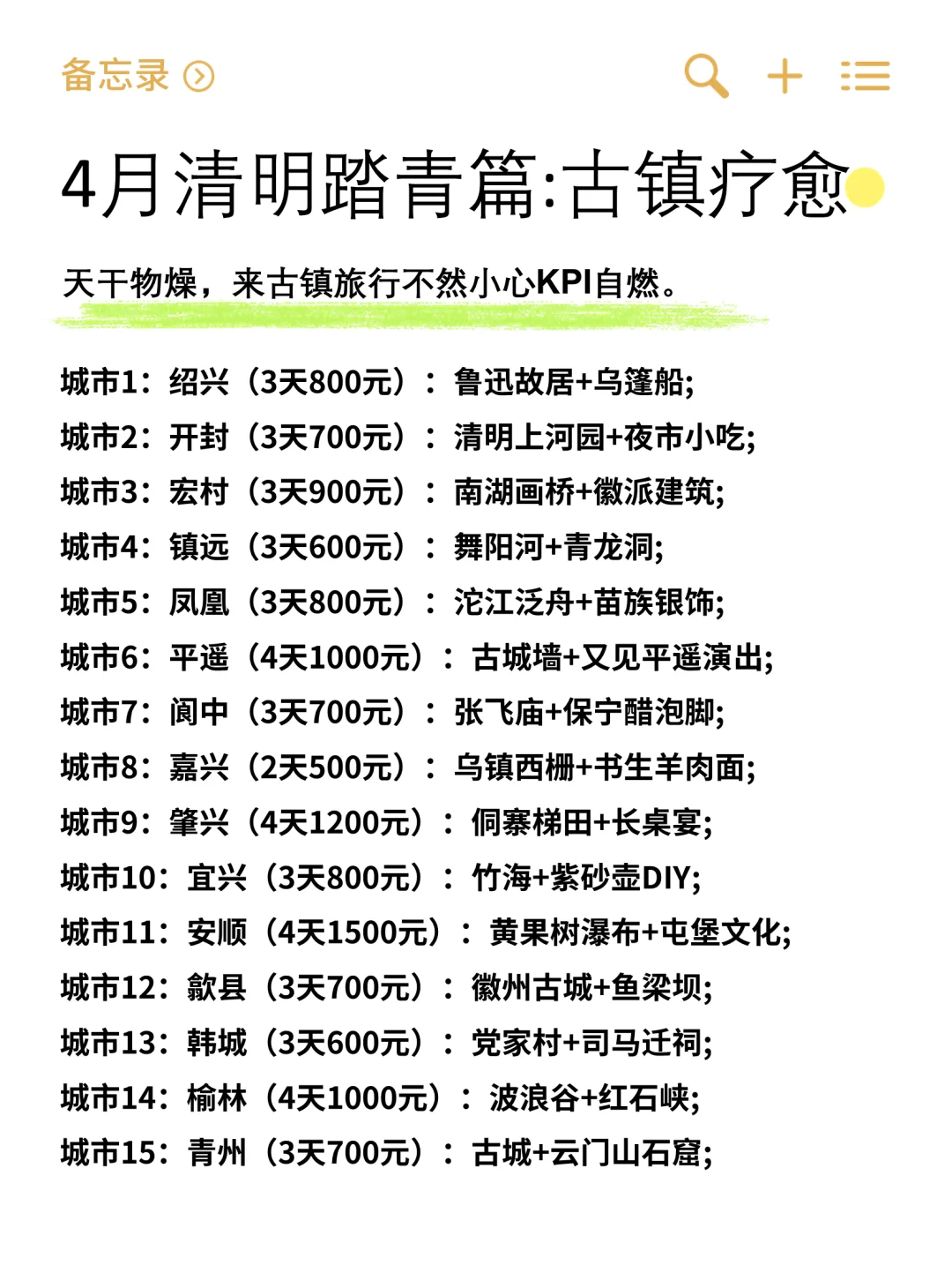 ✈️月薪3K女生的全年穷游地图。