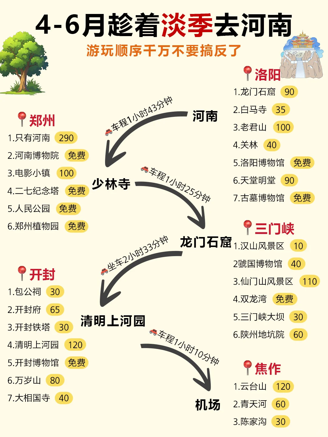 河南旅游攻略｜4-6月淡季去河南详细路线图