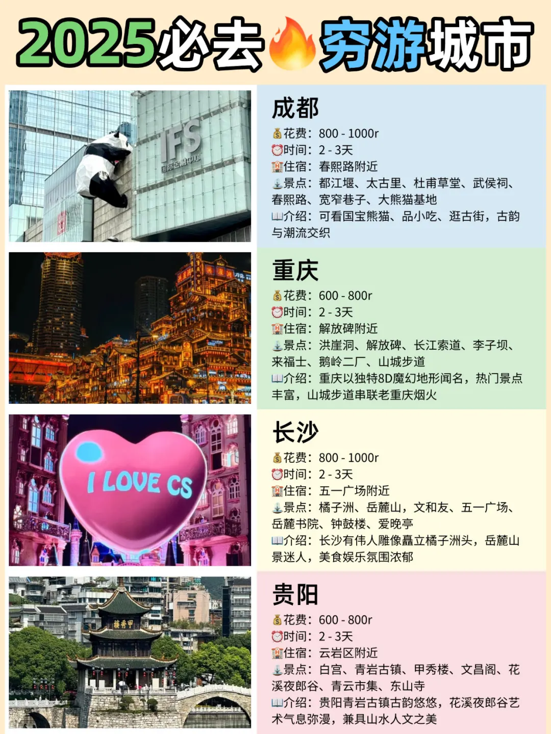 超适合穷游的12座宝藏城市 🔥 2025必去