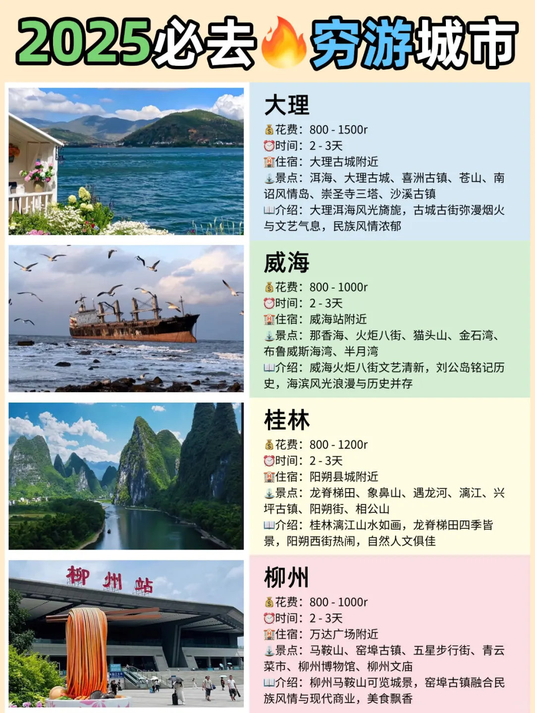 超适合穷游的12座宝藏城市 🔥 2025必去