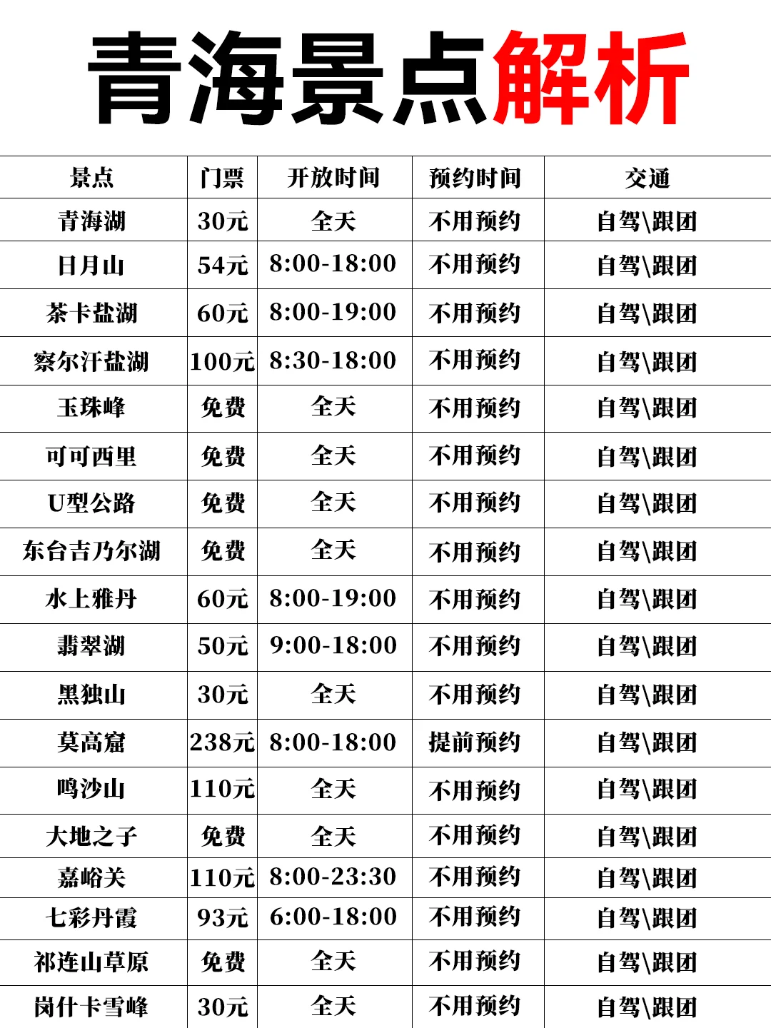 大西北会奖励每一个提前做攻略的人！!