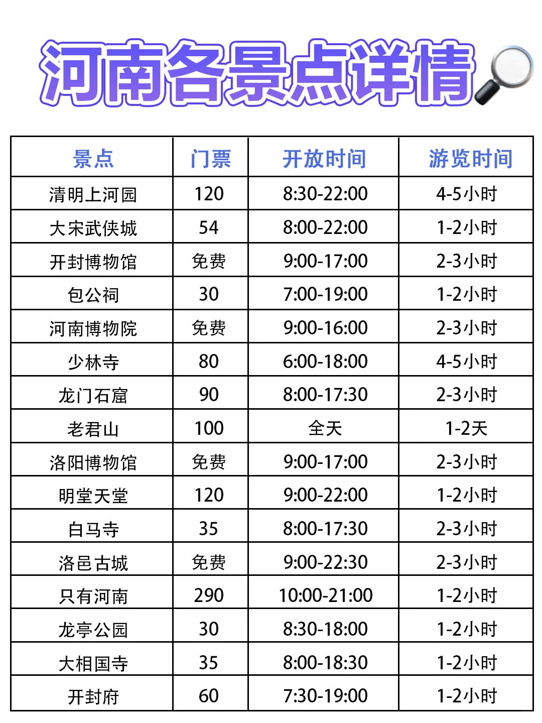 河南游玩的快乐，来了才知道四天行程已准备