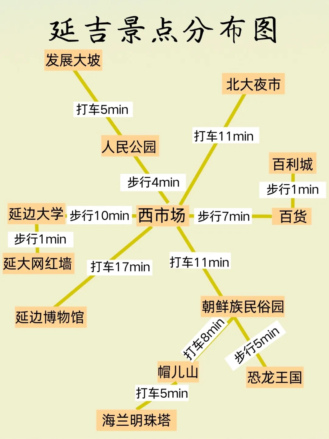 延吉会惩罚每一个不提前预约的人