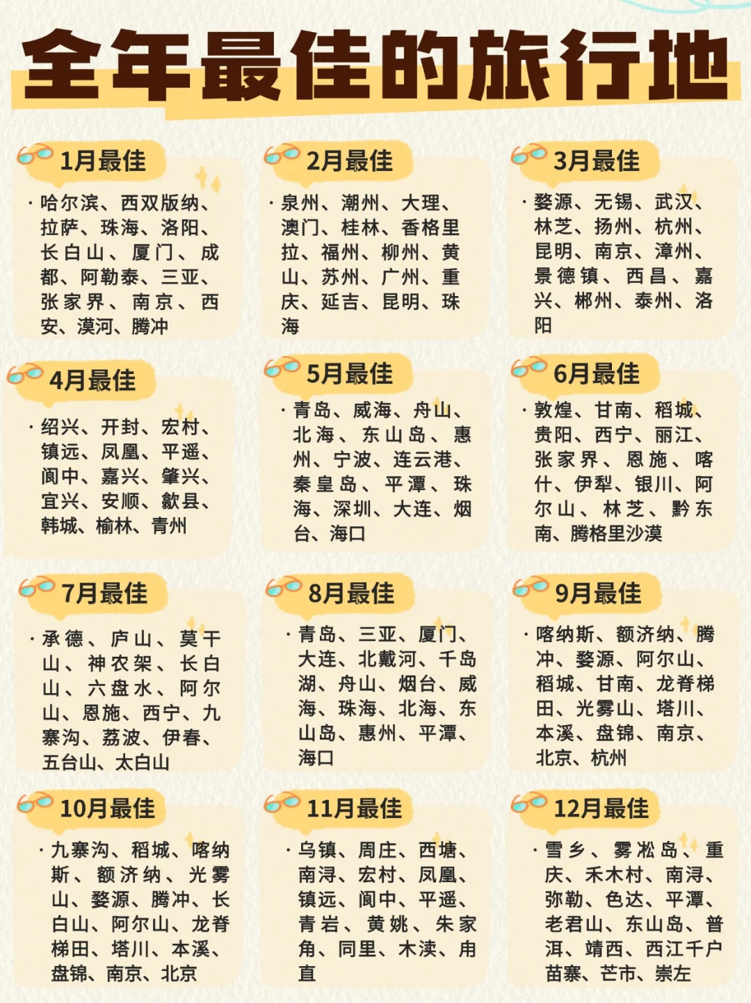 ✈️月薪3K女生的全年穷游地图。